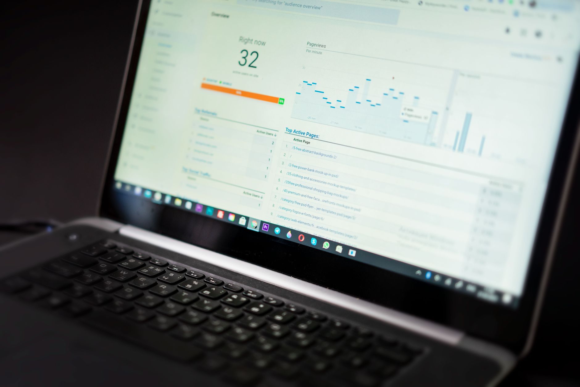 A website performance dashboard with live traffic and page views
